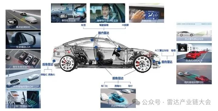分析 | 我國毫米波雷達產(chǎn)業(yè)鏈