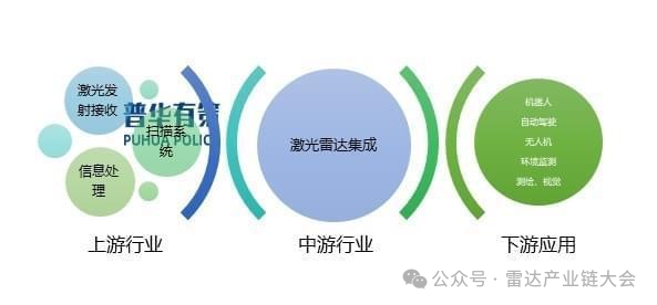 趨勢 | 車載激光雷達受益于全球高級別自動駕駛滲透率的提升