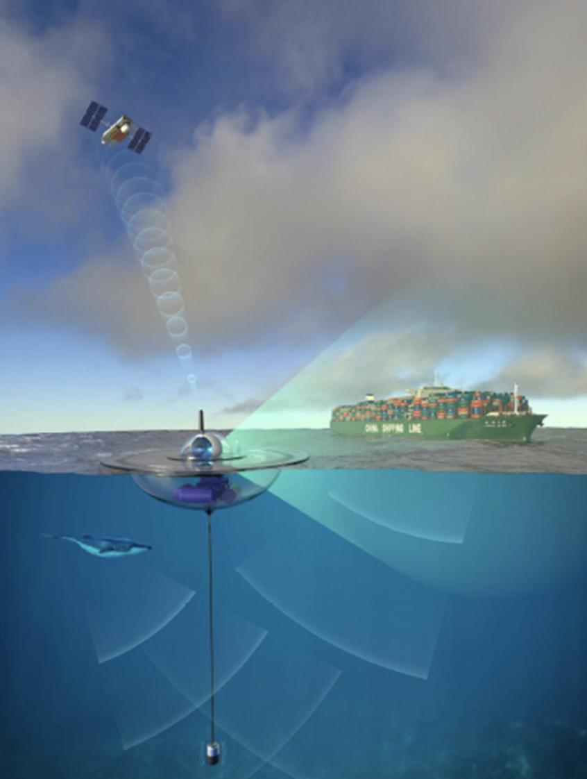 雷達(dá)水面成像