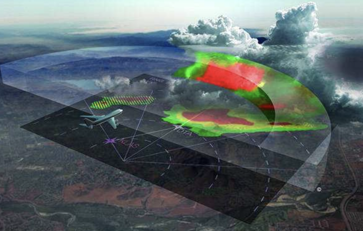 技術(shù)突破引領(lǐng)氣象雷達(dá)發(fā)展